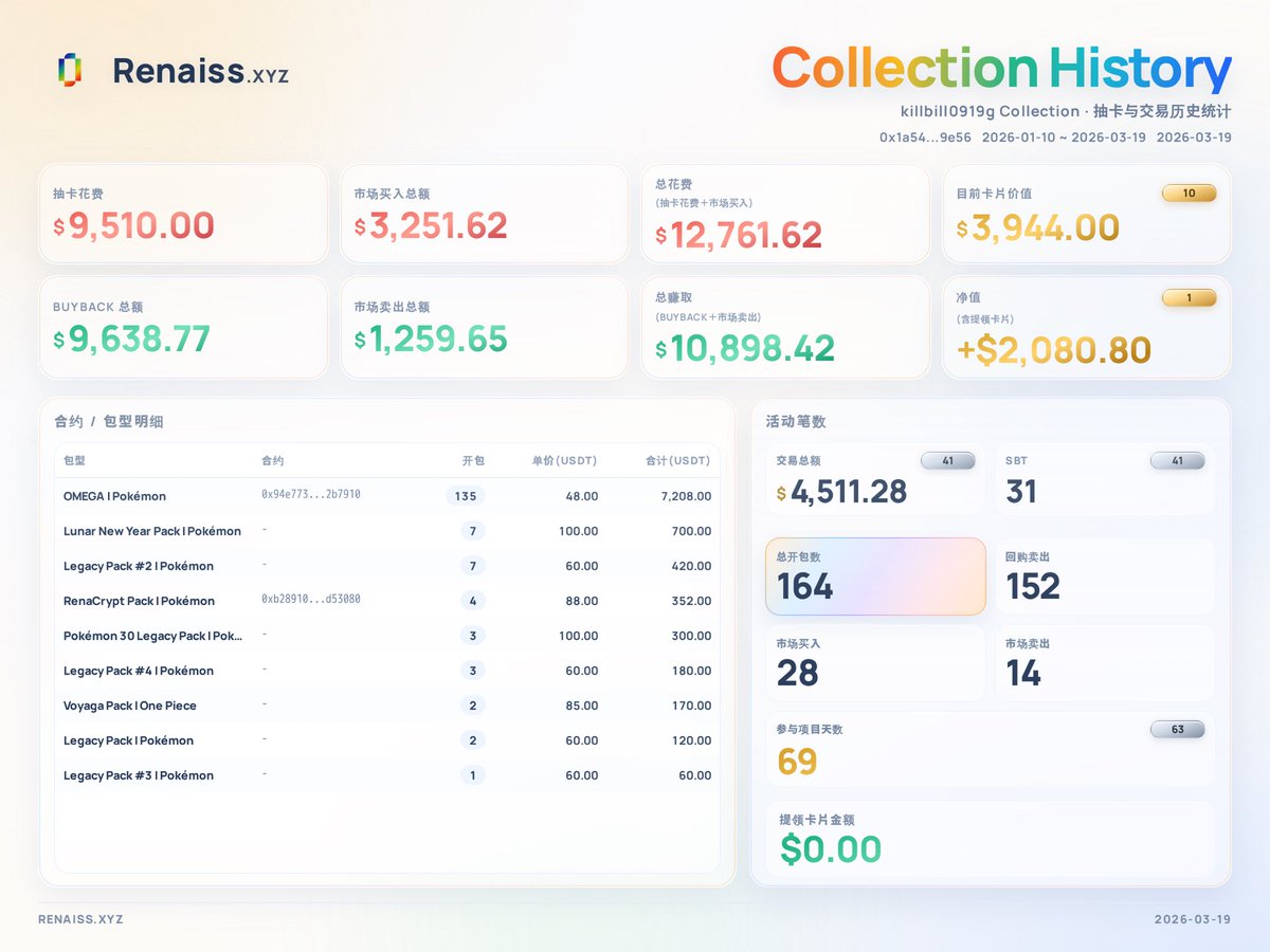 KILL BILL|Renaiss tweet media