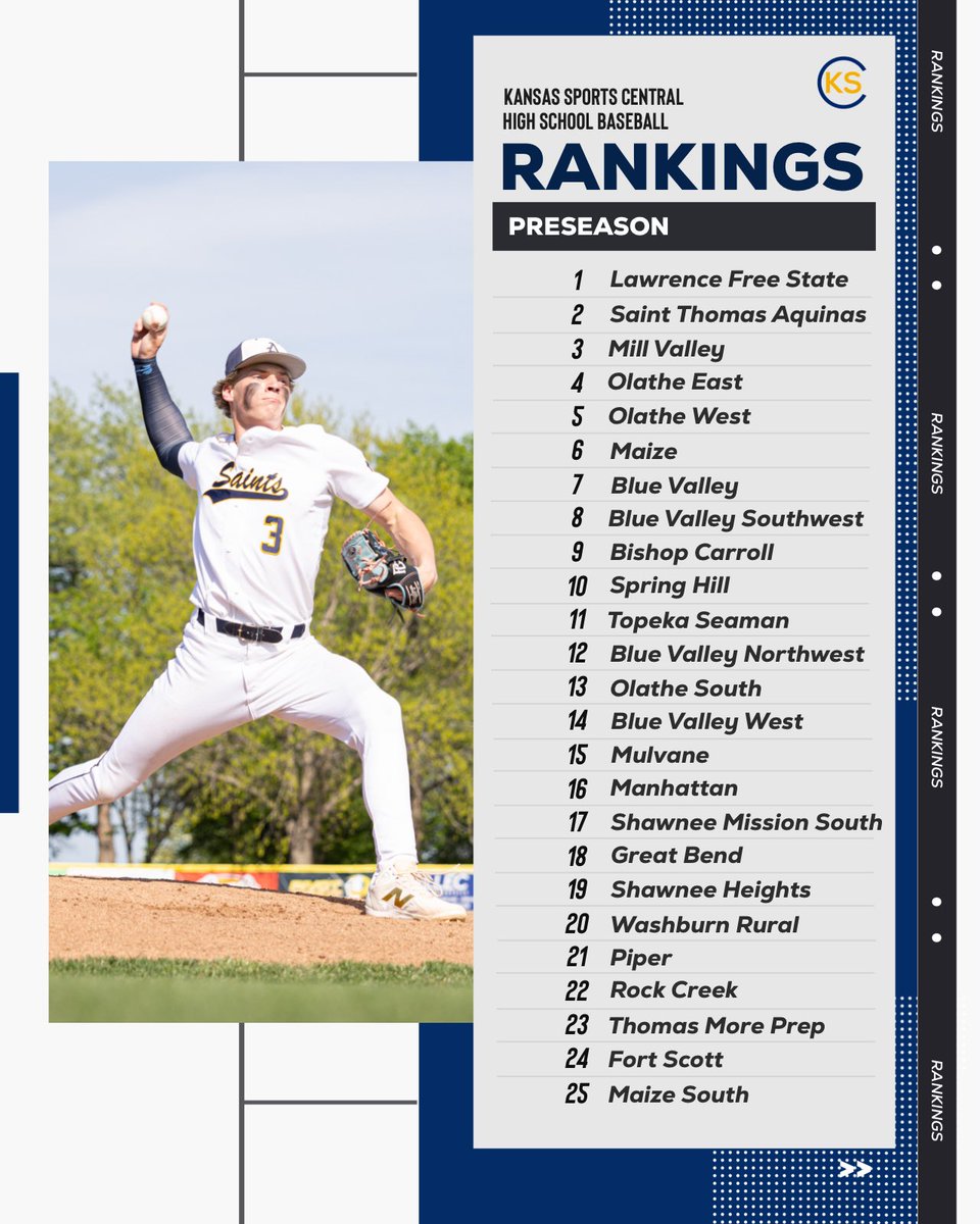 Kansas Sports Central tweet media
