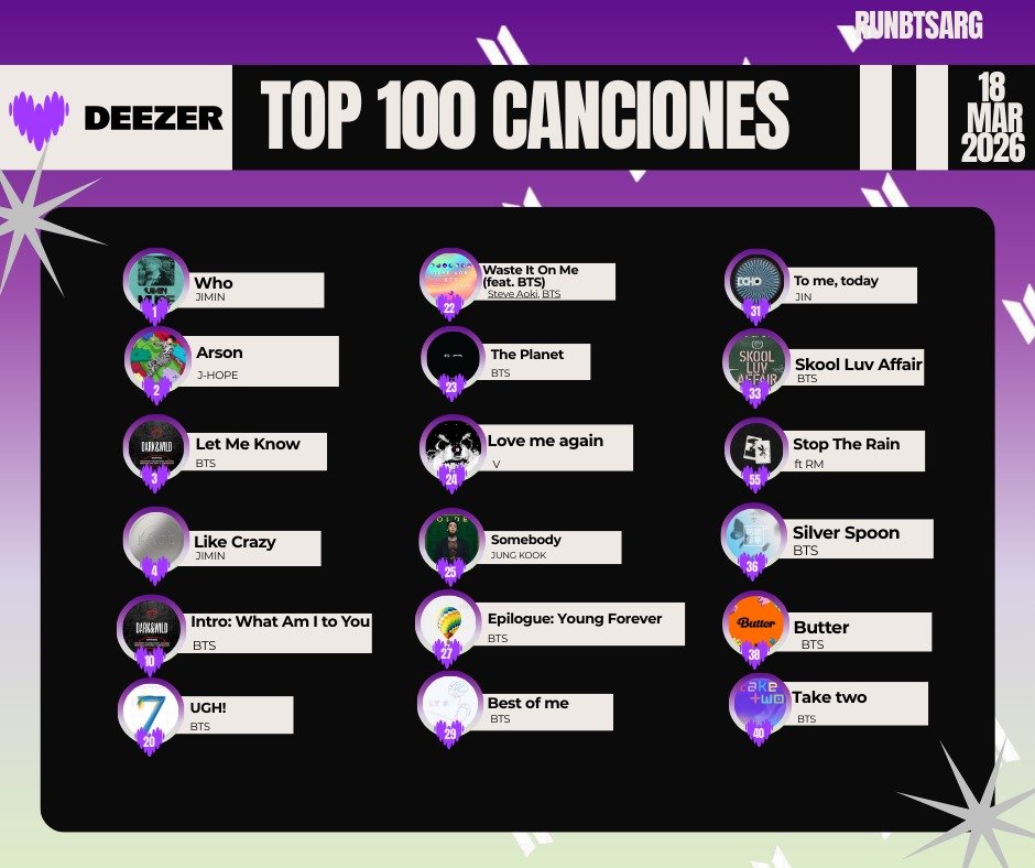 Run BTS Argentina⁷ 🇦🇷 tweet media