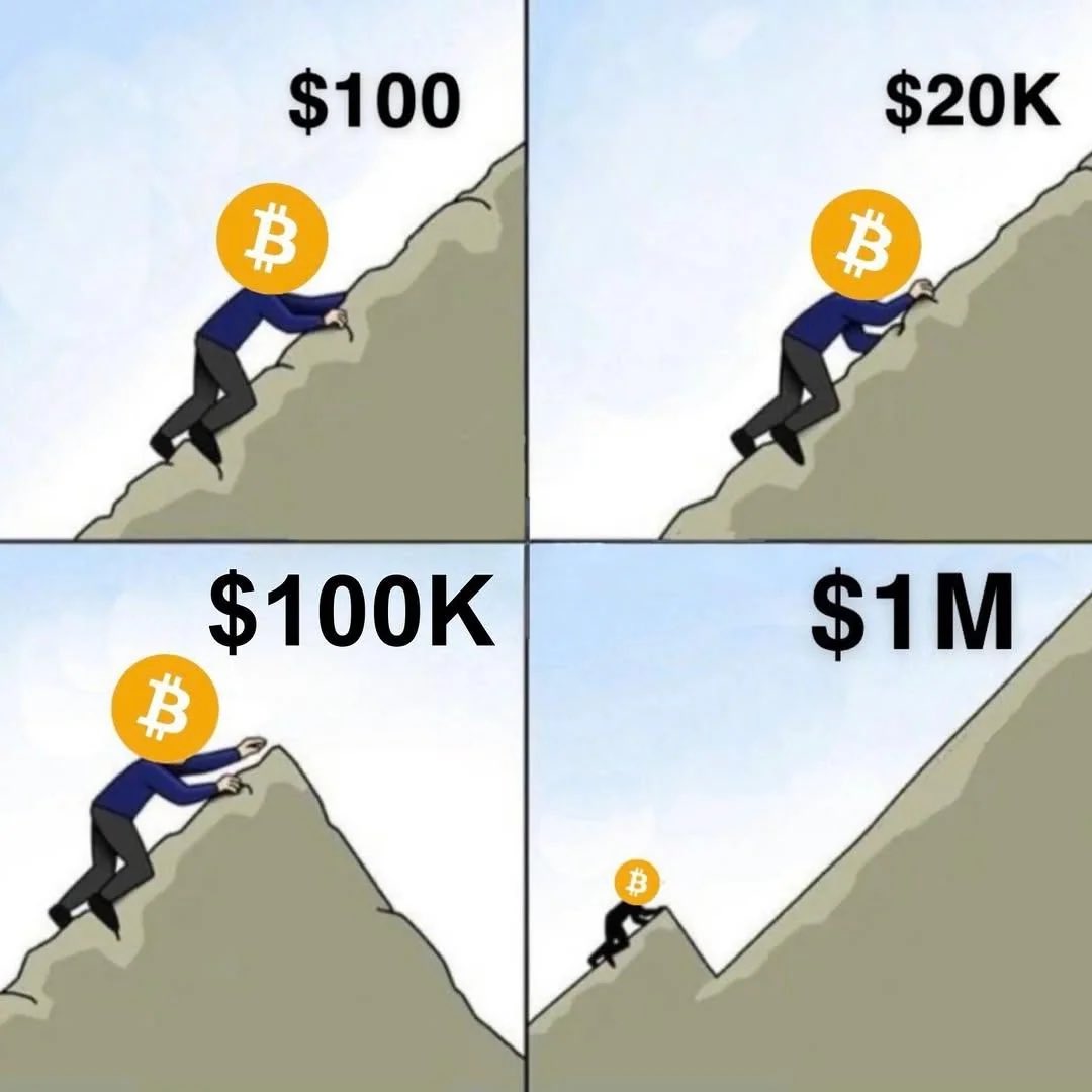 Bitcoin Wayne ⚡️ tweet media