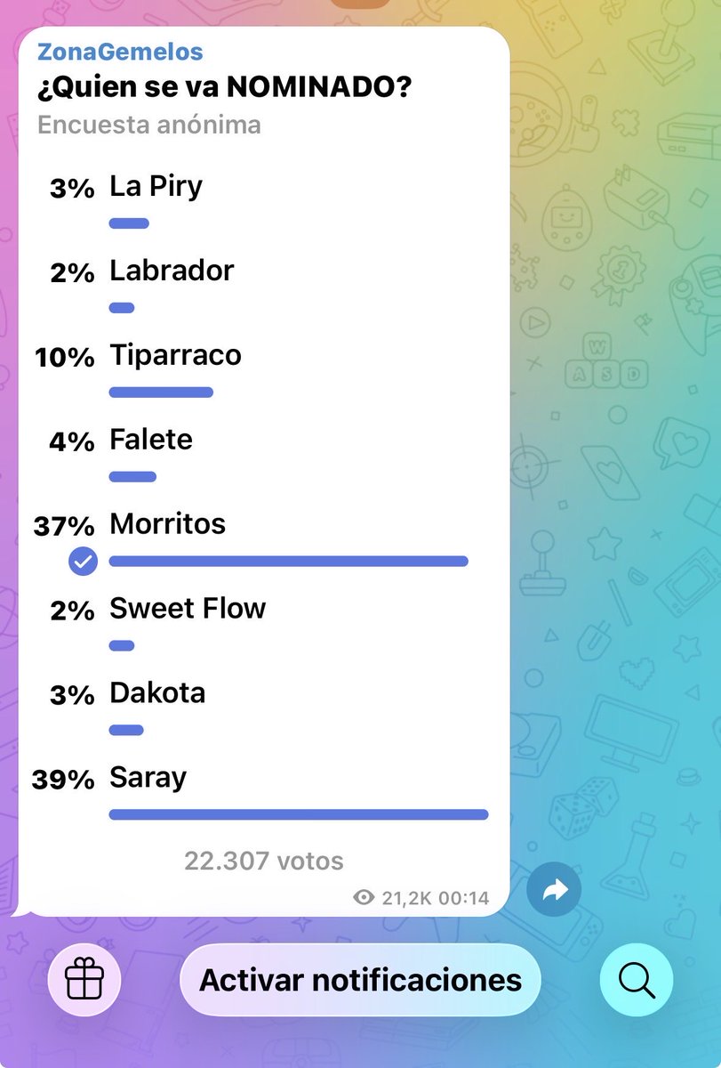 sisoypayo's tweet photo. Votar a Morritos, ¿cómo va Saray con tanto %? #CarcelGemelos5 https://t.co/8LKIgzEZwQ
