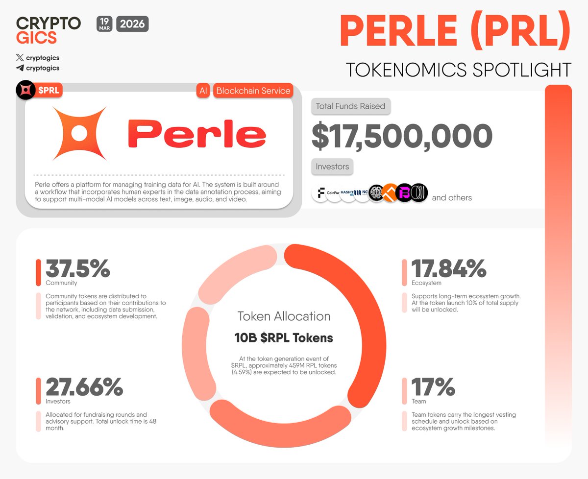Cryptogics tweet media