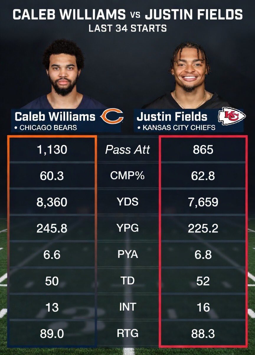 1920 BEARS tweet media