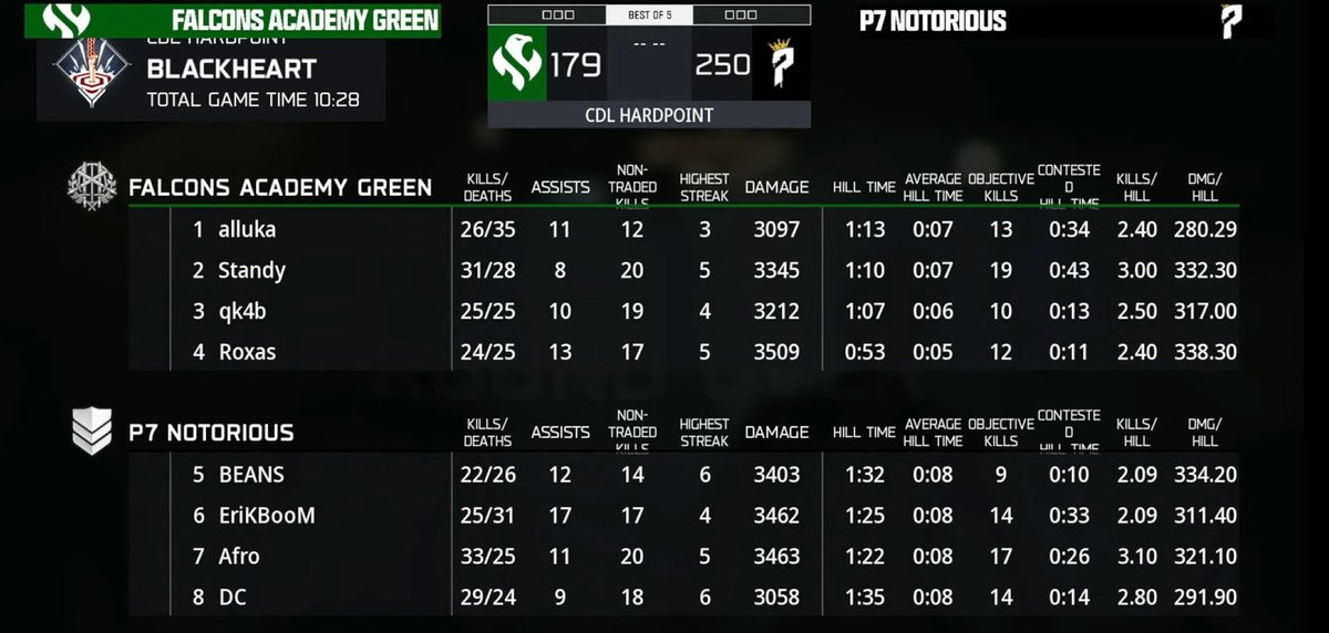 Challengers Intel tweet media