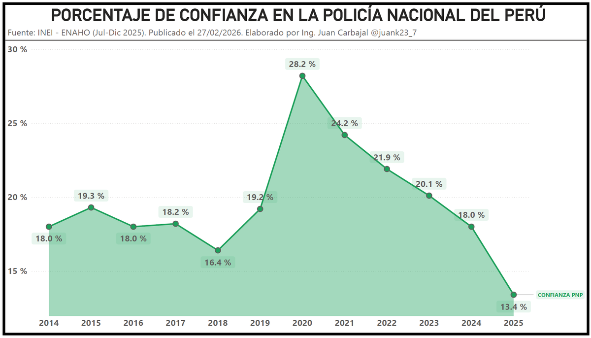 Juan Carbajal 🇵🇪 tweet media