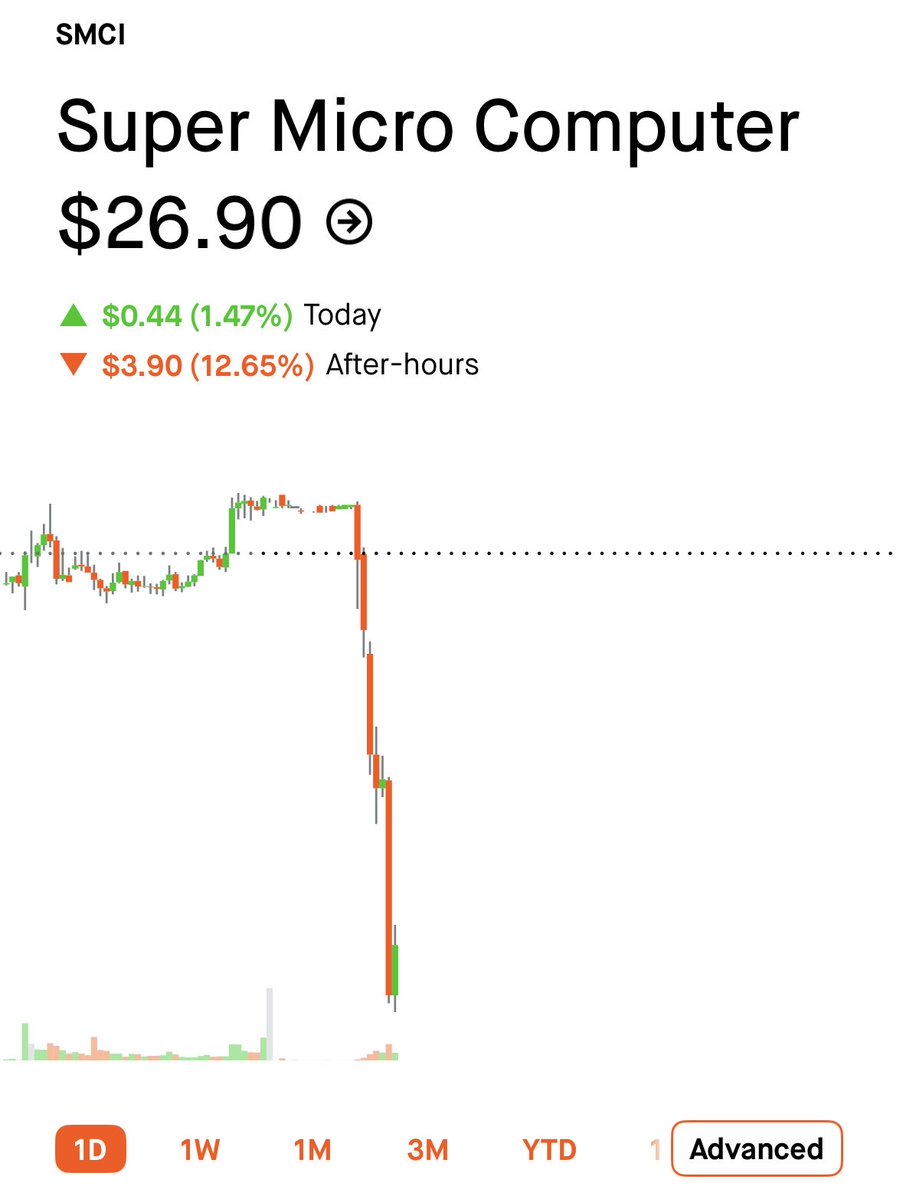 Stock Snipa tweet media