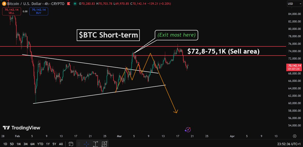 Solberg Invest tweet media