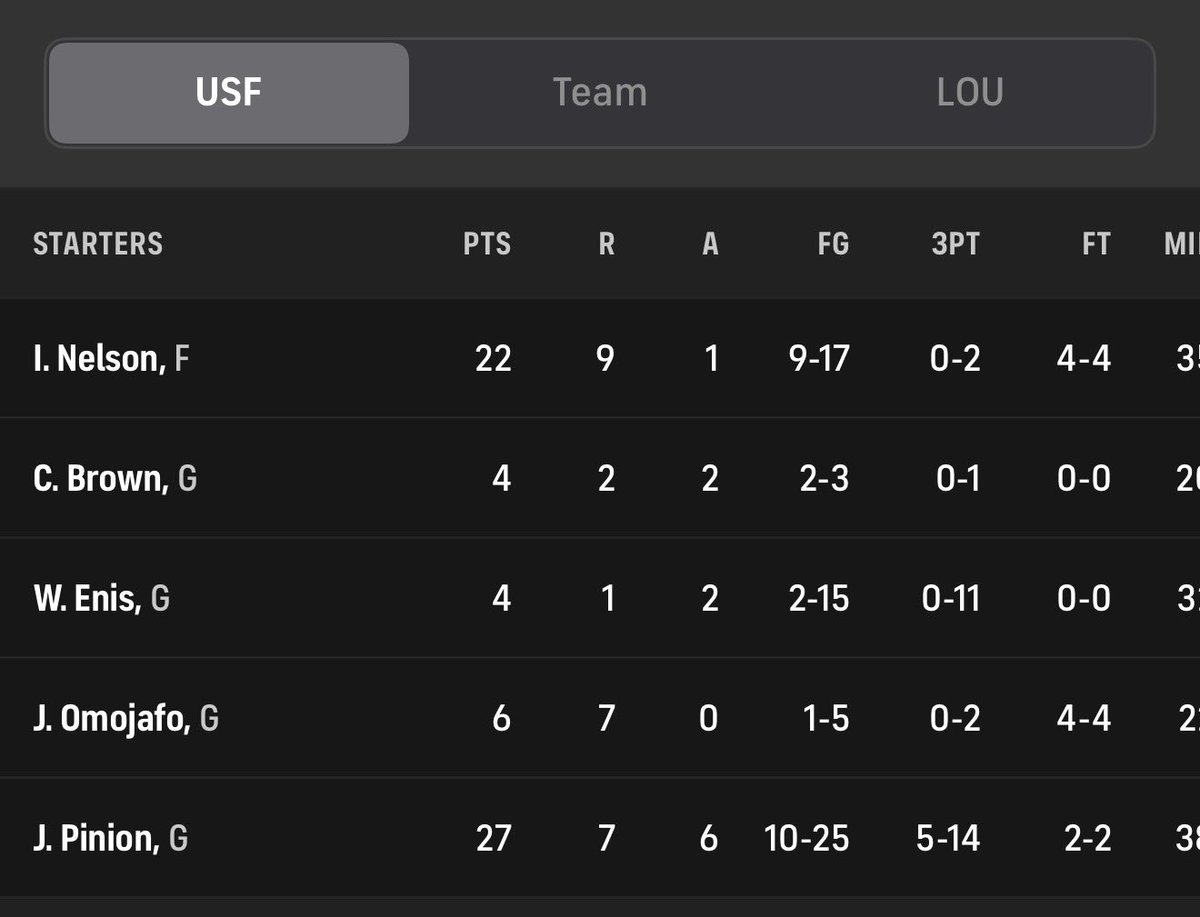 kevin huerter enjoyer tweet media