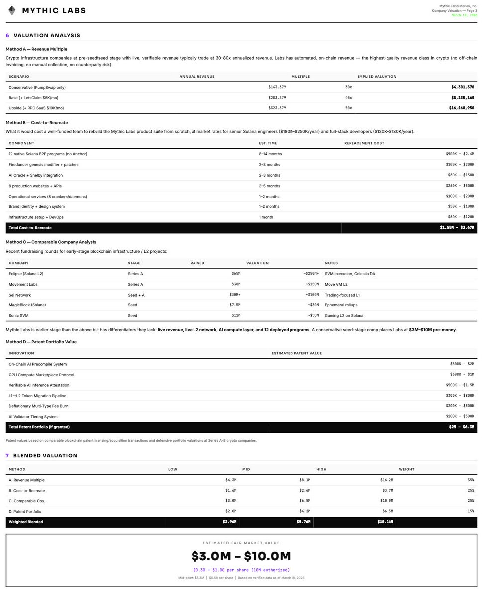 Mythic Network tweet media