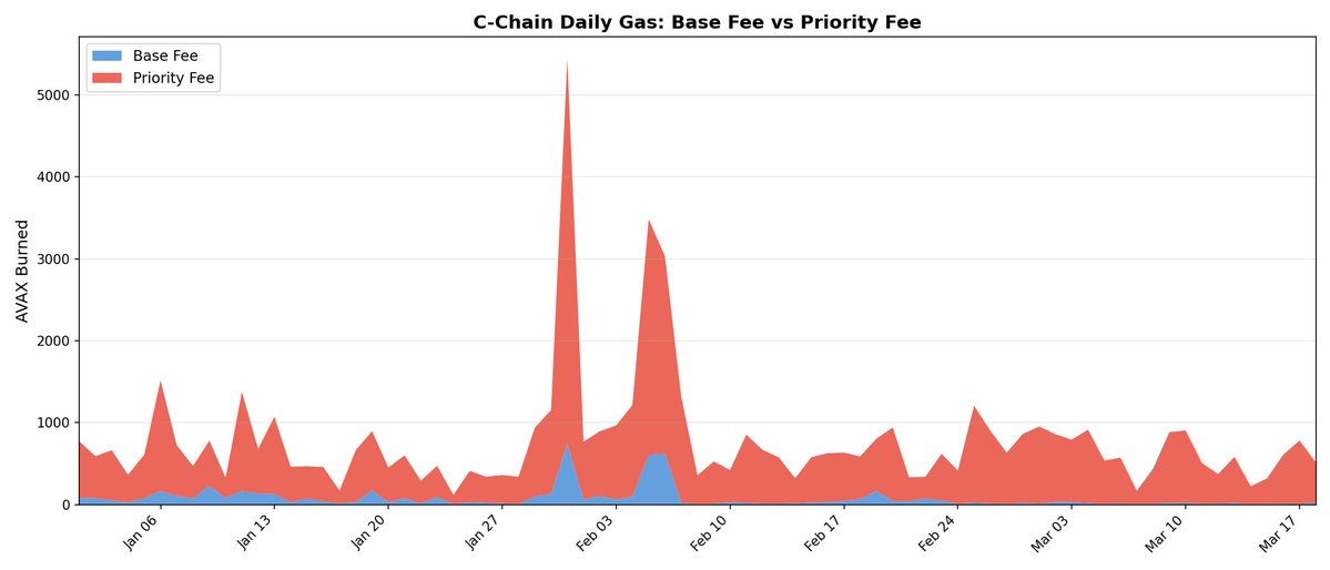 Zedi 🔺 cchain.live tweet media