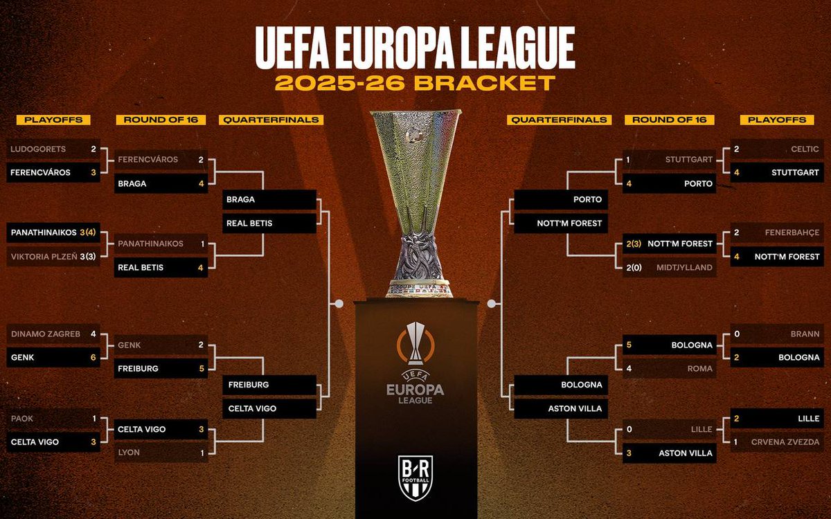 İstanbul’da oynanacak Avrupa Ligi finaline giden yolculukta son durum.