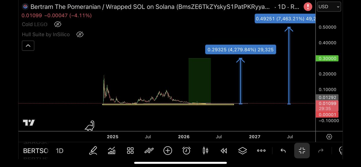 TraderSZ tweet media