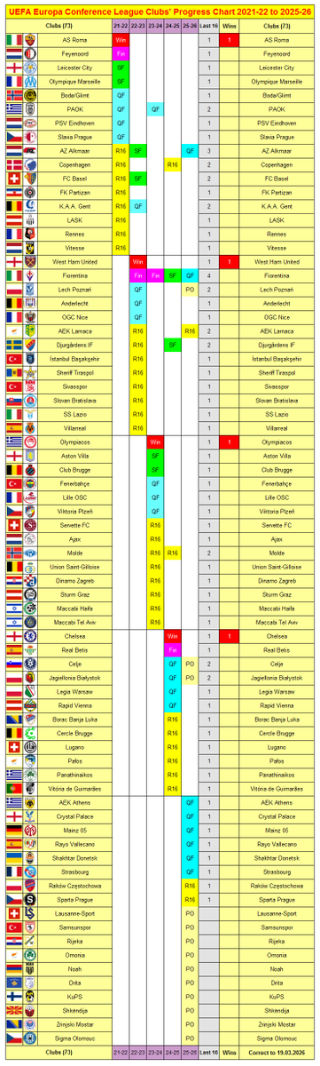 Soccer Facts tweet media