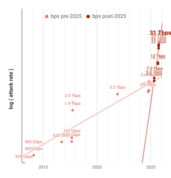 Damian Menscher tweet media