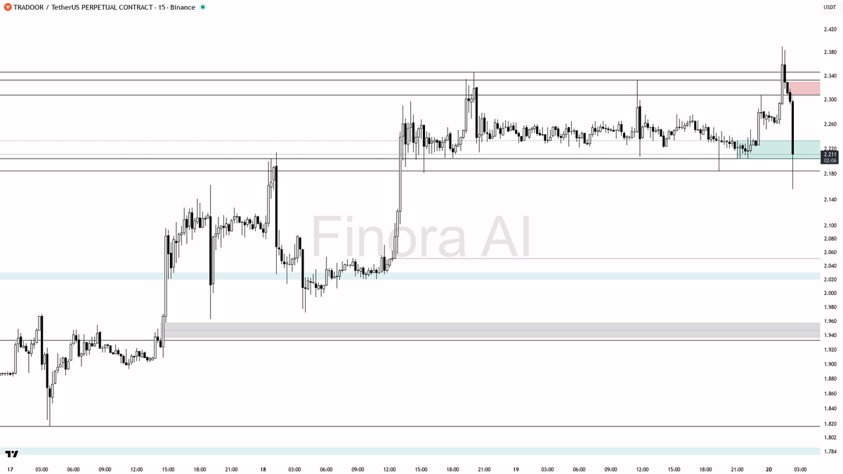 Finora AI - Your Trade Buddy tweet media