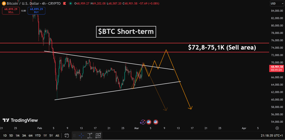 Solberg Invest tweet media