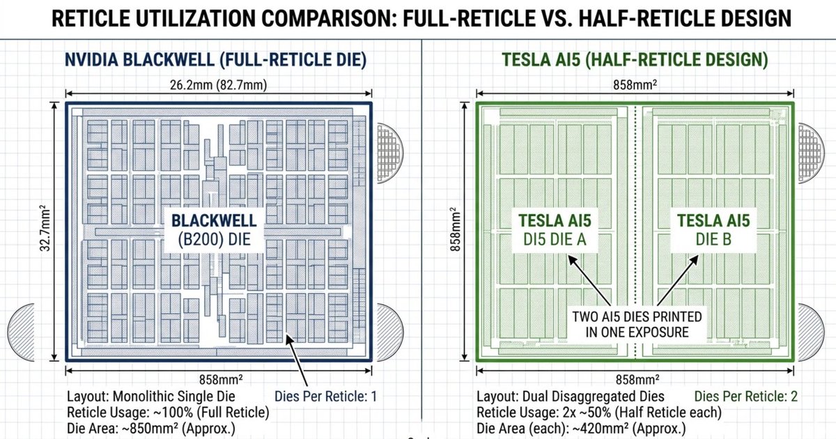 TeslaTracker tweet media