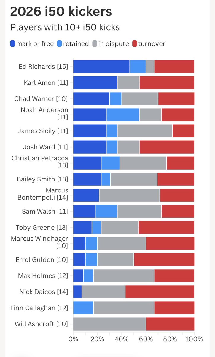 Lincoln Tracy, PhD tweet media