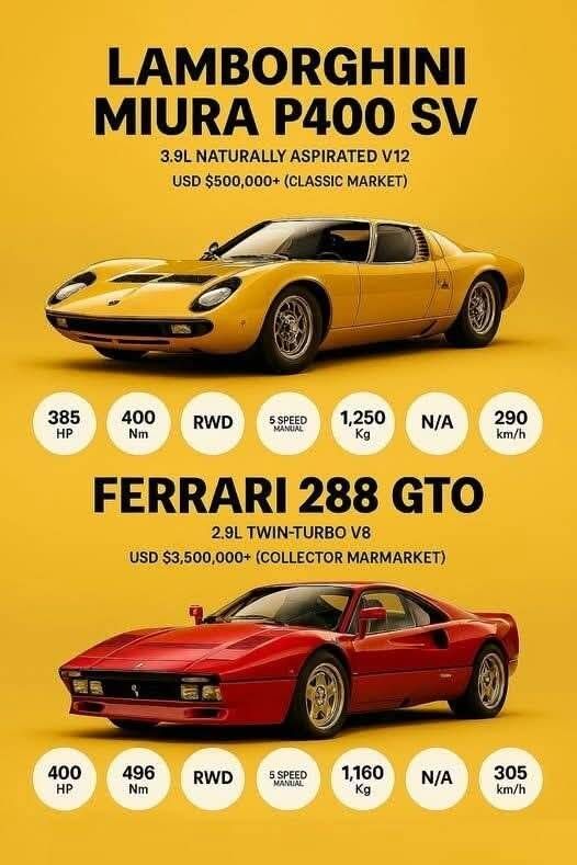 Retromania 50K+ 🆑assics & M🅾️torsport Lovers tweet media