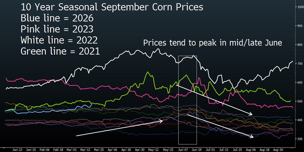 HTS Commodities tweet media
