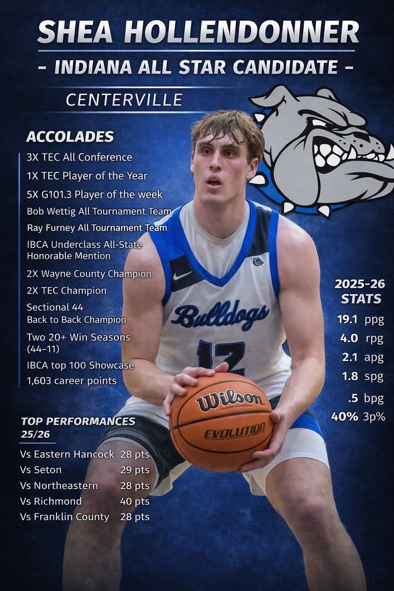 Centerville Basketball tweet media