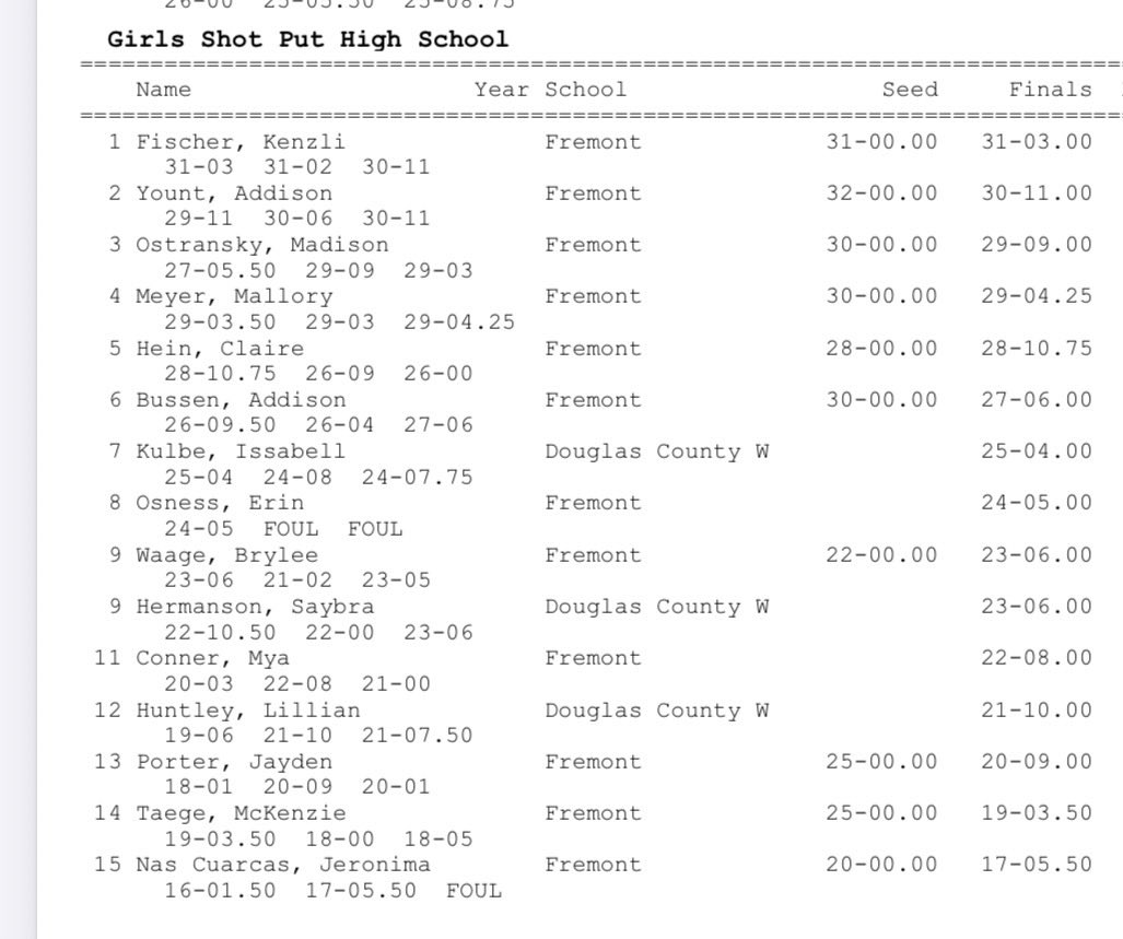 Great start to the season. Lots of PRs and it was GREAT TO BE OUTSIDE! Go Tigers! <a href="/fhstigersports/">FHS ACTIVITIES</a> <a href="/fhsgirlstrack/">Fremont Girls Track & Field</a> <a href="/RandySpeer_FT/">Randy Speer</a>