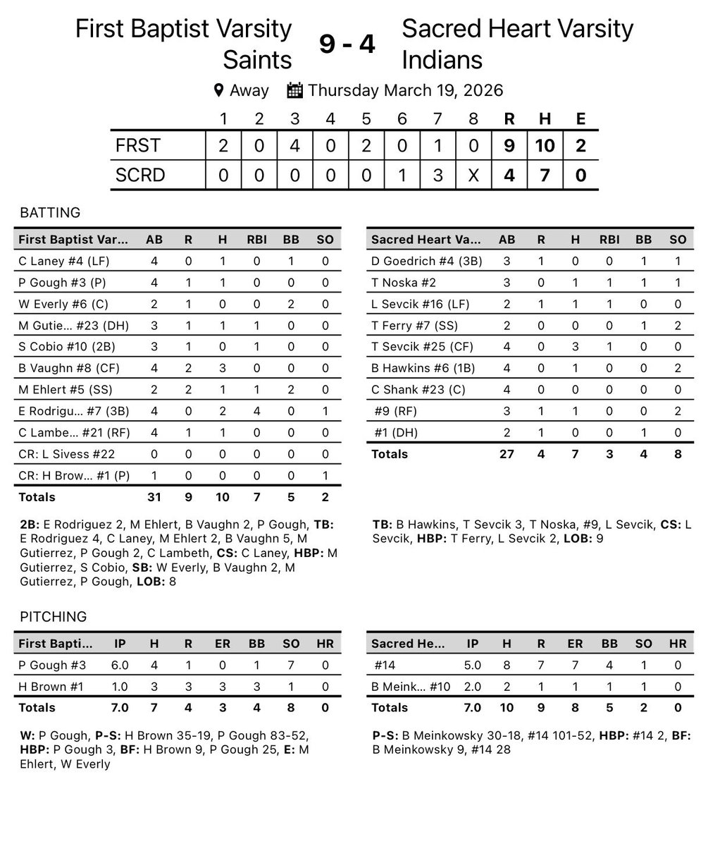 First Baptist Athletics tweet media
