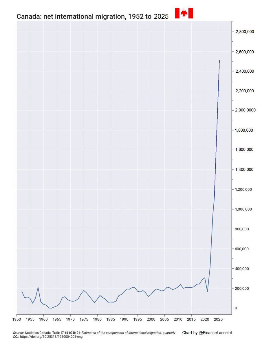 🇦🇺Luke Mikic- The 9-5 Escape Artist🇵🇪 tweet media