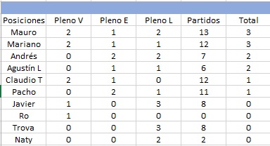 Senior Prode ⭐⭐⭐ tweet media