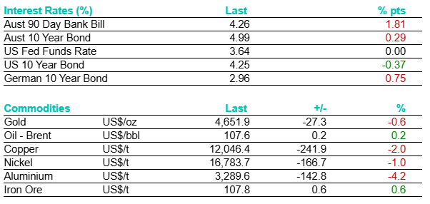 Bell Potter tweet media