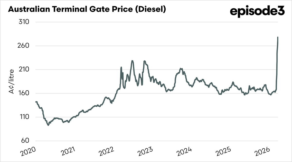 Andrew Whitelaw tweet media