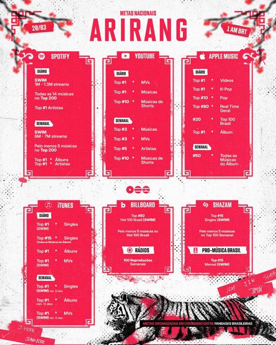 ㋛︎Niih⁷._.ARIRANG🪭 tweet media