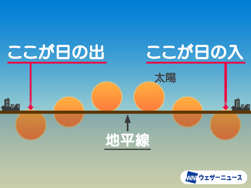 ウェザーニュース tweet media