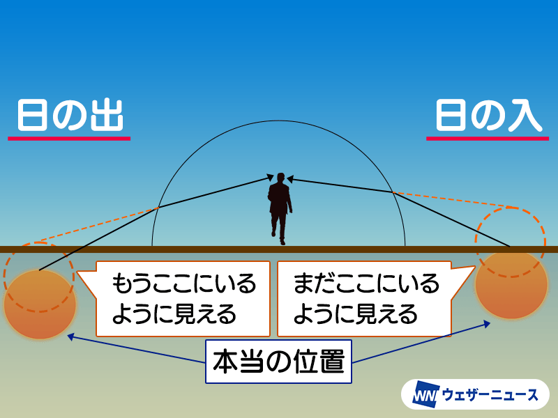 ウェザーニュース tweet media