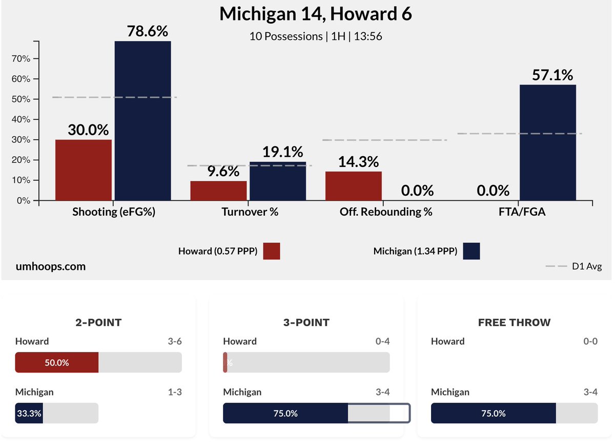 Dylan Burkhardt tweet media