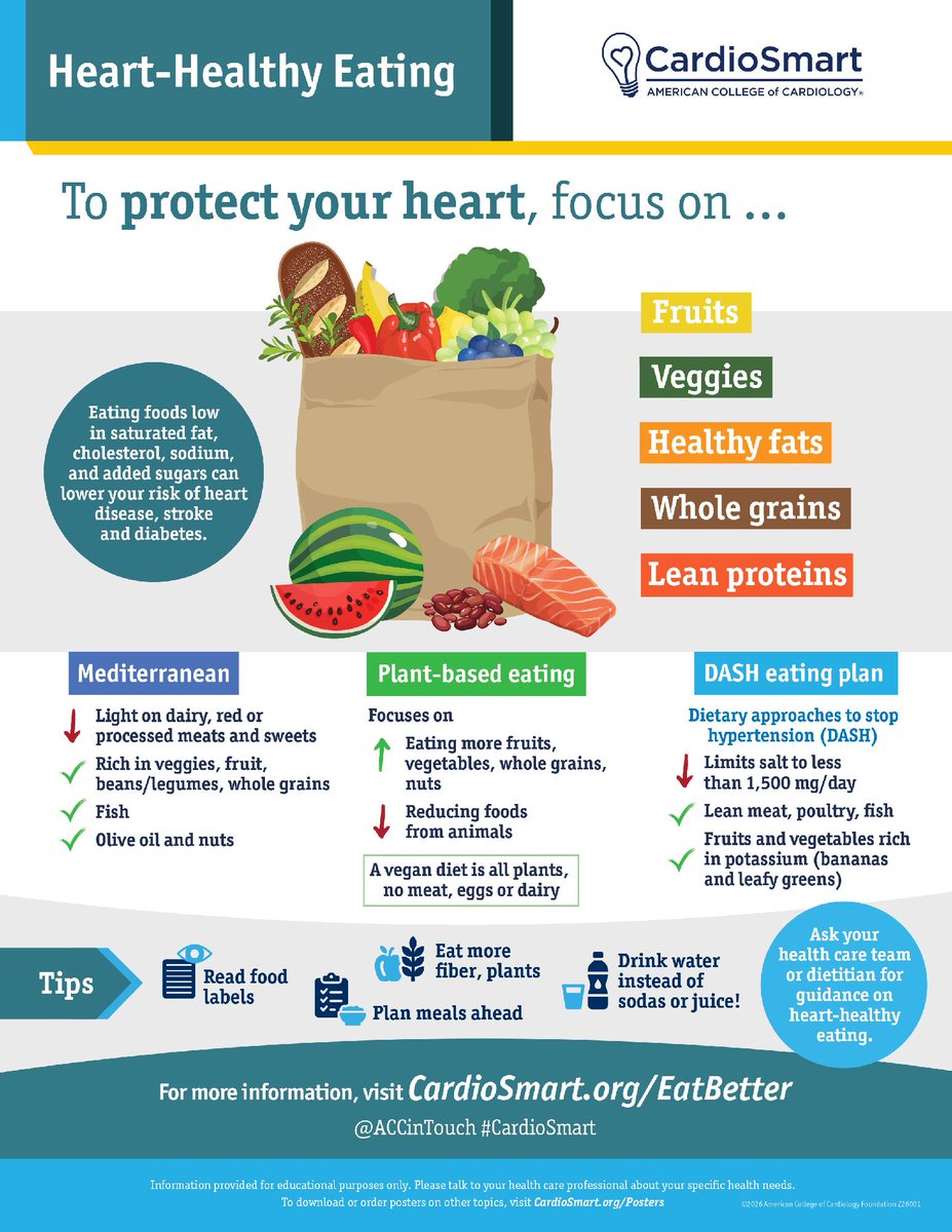 American College of Cardiology tweet media