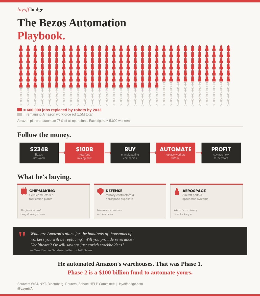 Official Layoff tweet media