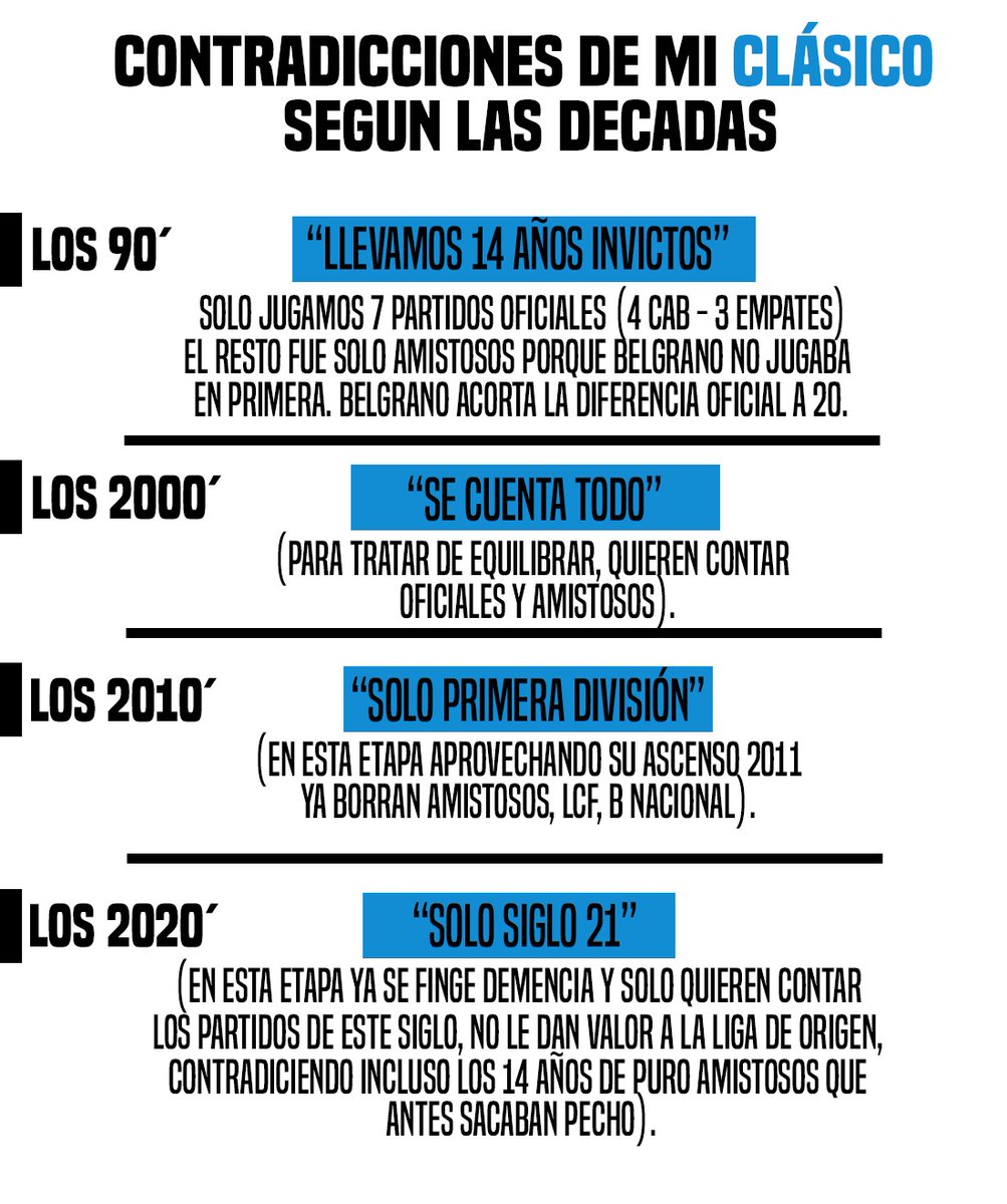 Contradicciones según las decadas