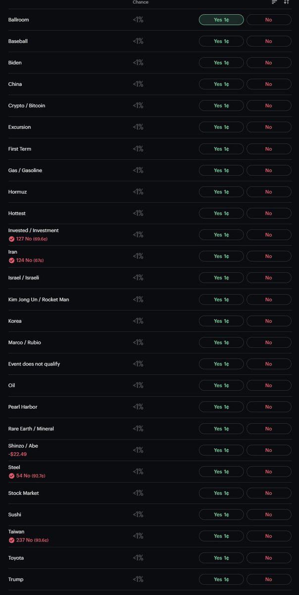PredictionMarketTrader tweet media