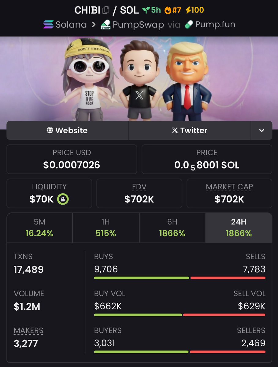 Sean Anthony tweet media