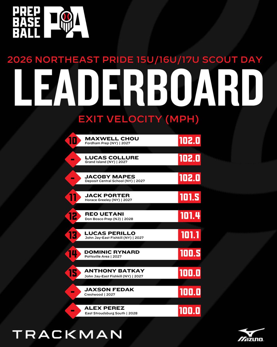 Prep Baseball Pennsylvania tweet media