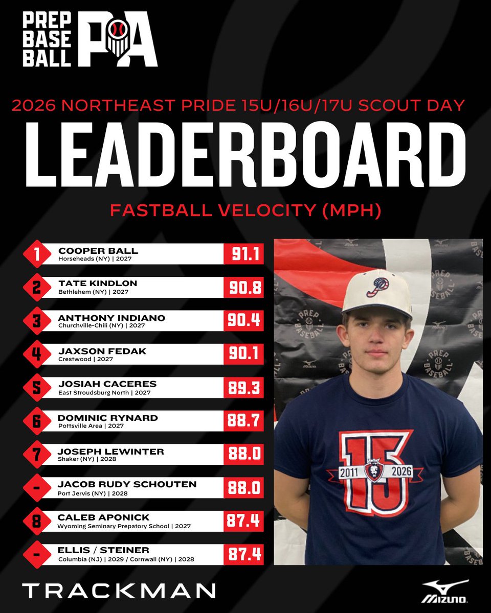 Prep Baseball Pennsylvania tweet media