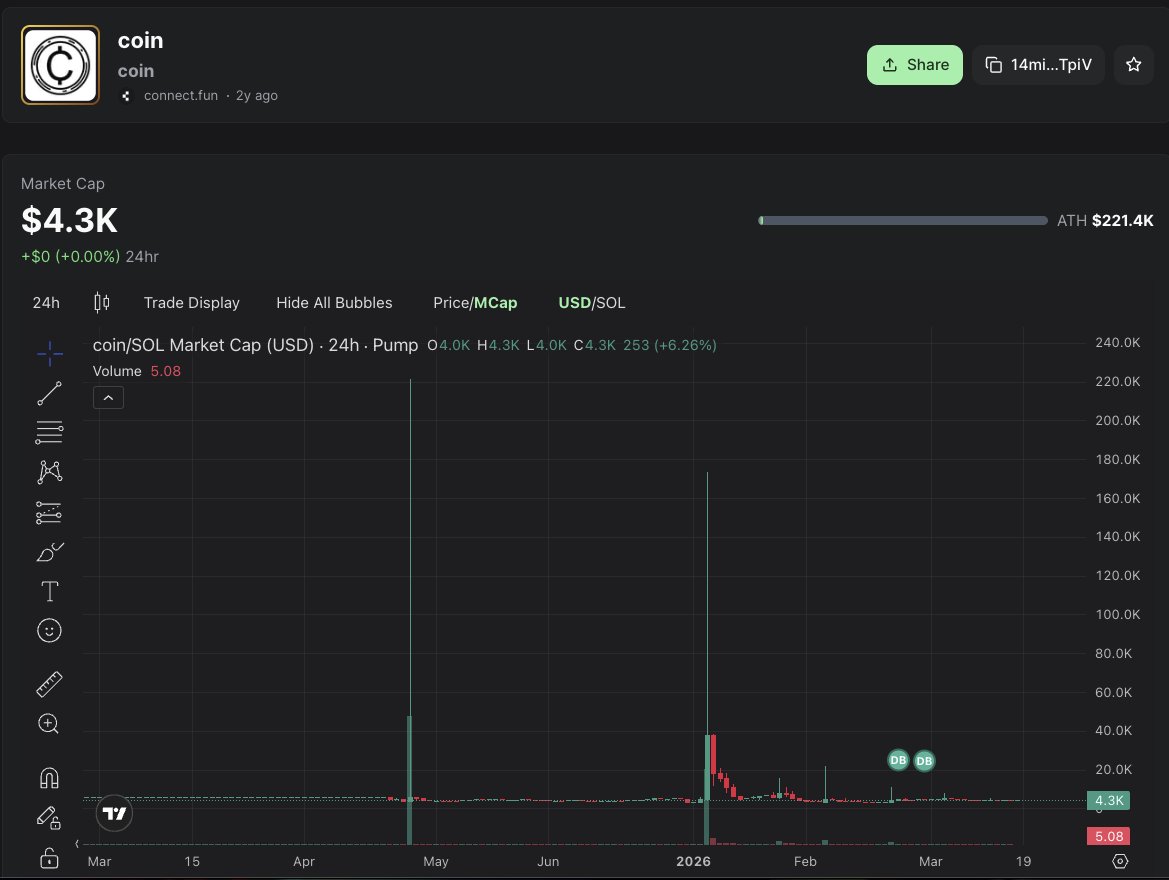 Connect.fun tweet media