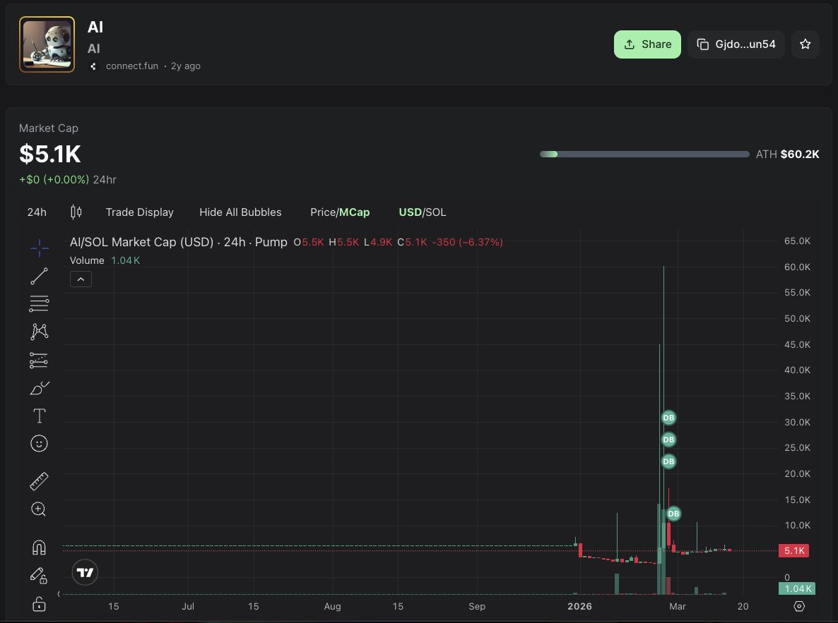 Connect.fun tweet media