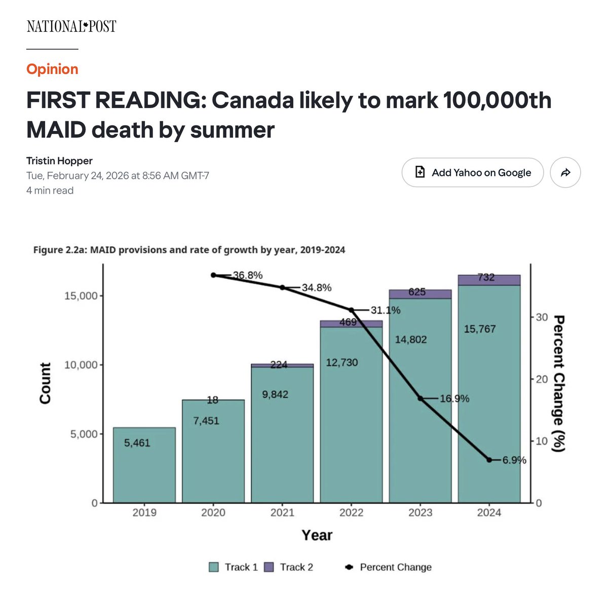 Yukon Strong 🫎 tweet media