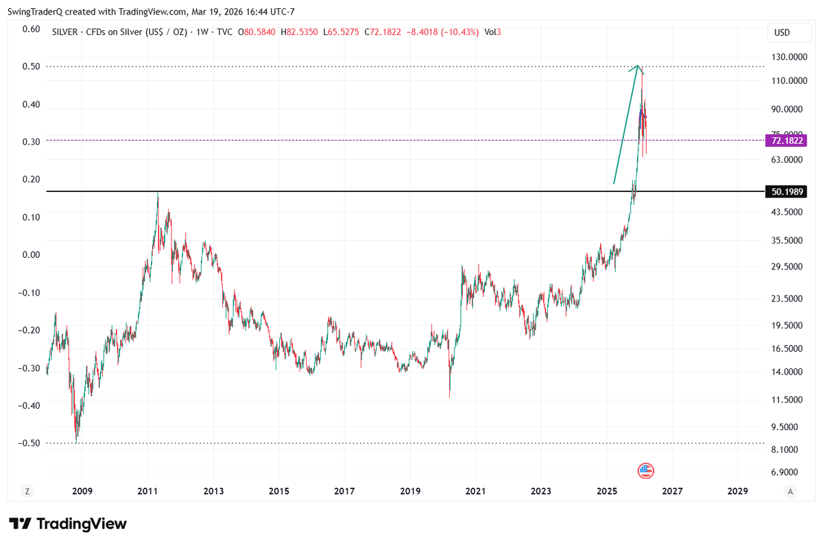 SwingTrader tweet media