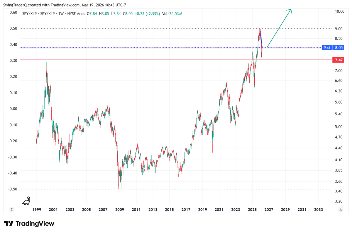 SwingTrader tweet media