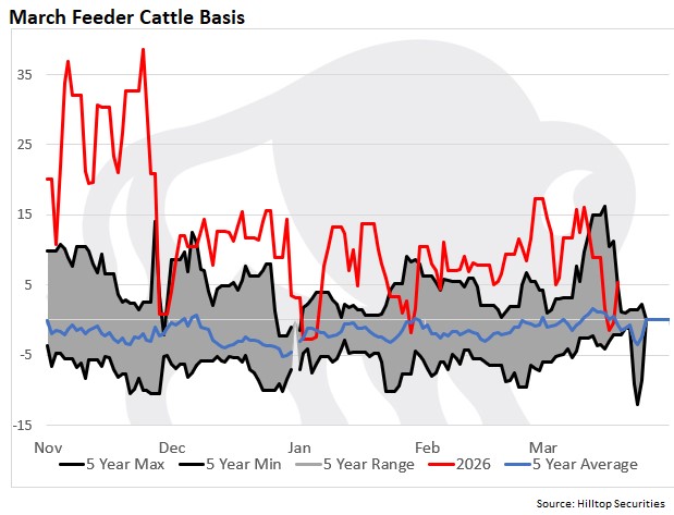 HTS Commodities tweet media