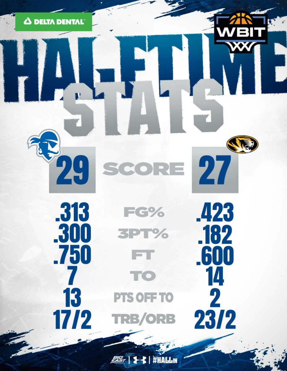 Seton Hall Women’s Basketball tweet media