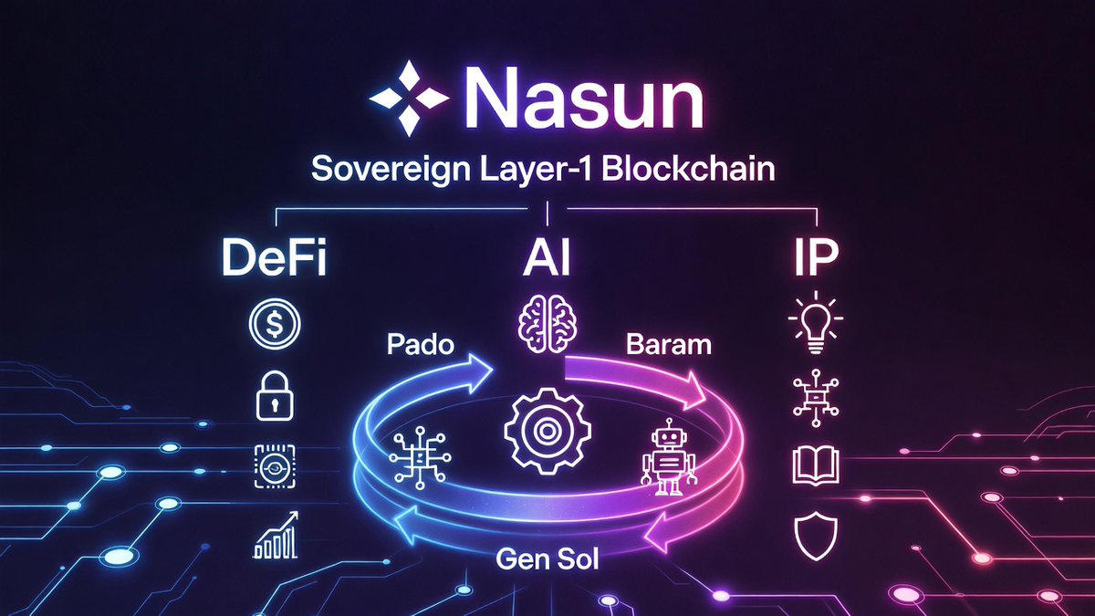 kangkang 🌊RIVER. MemeMax⚡️ tweet media